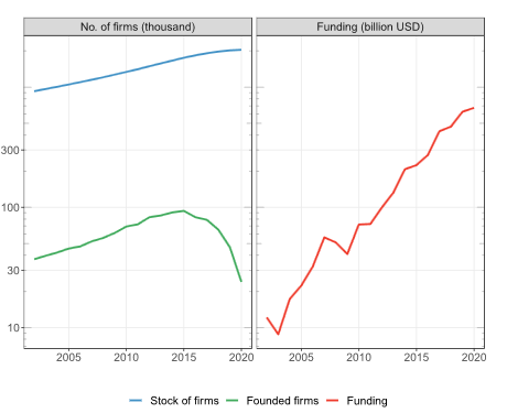 NEW ARTICLE: HOW TECH GIANTS’ BUYOUTS LIMIT MARKET ENTRY OF NEW COMPANIES